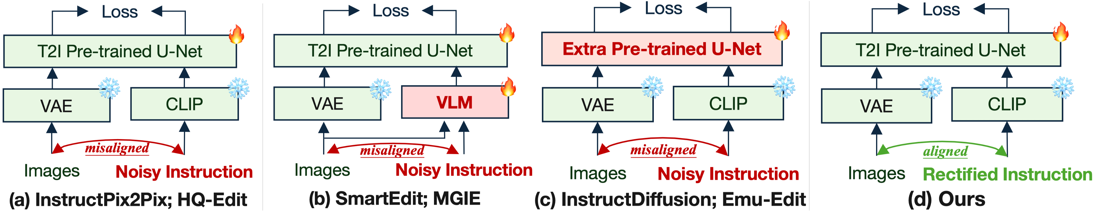 Interpolate start reference image.