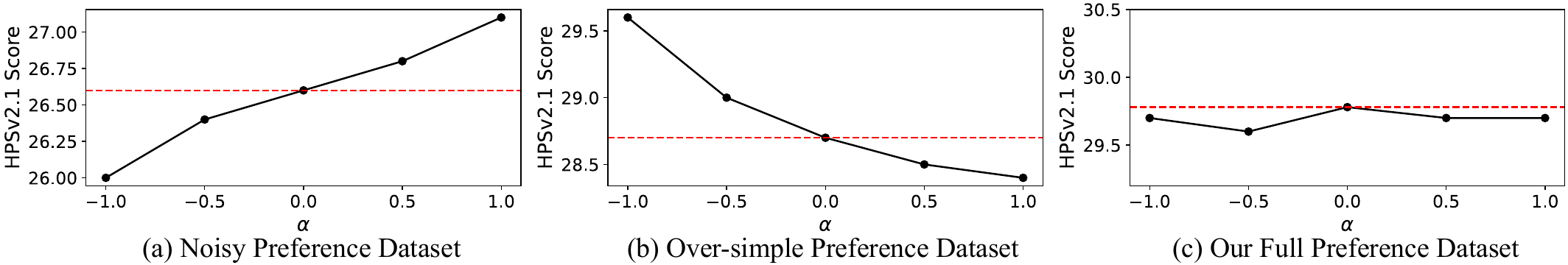 ViPO ablation on alpha.