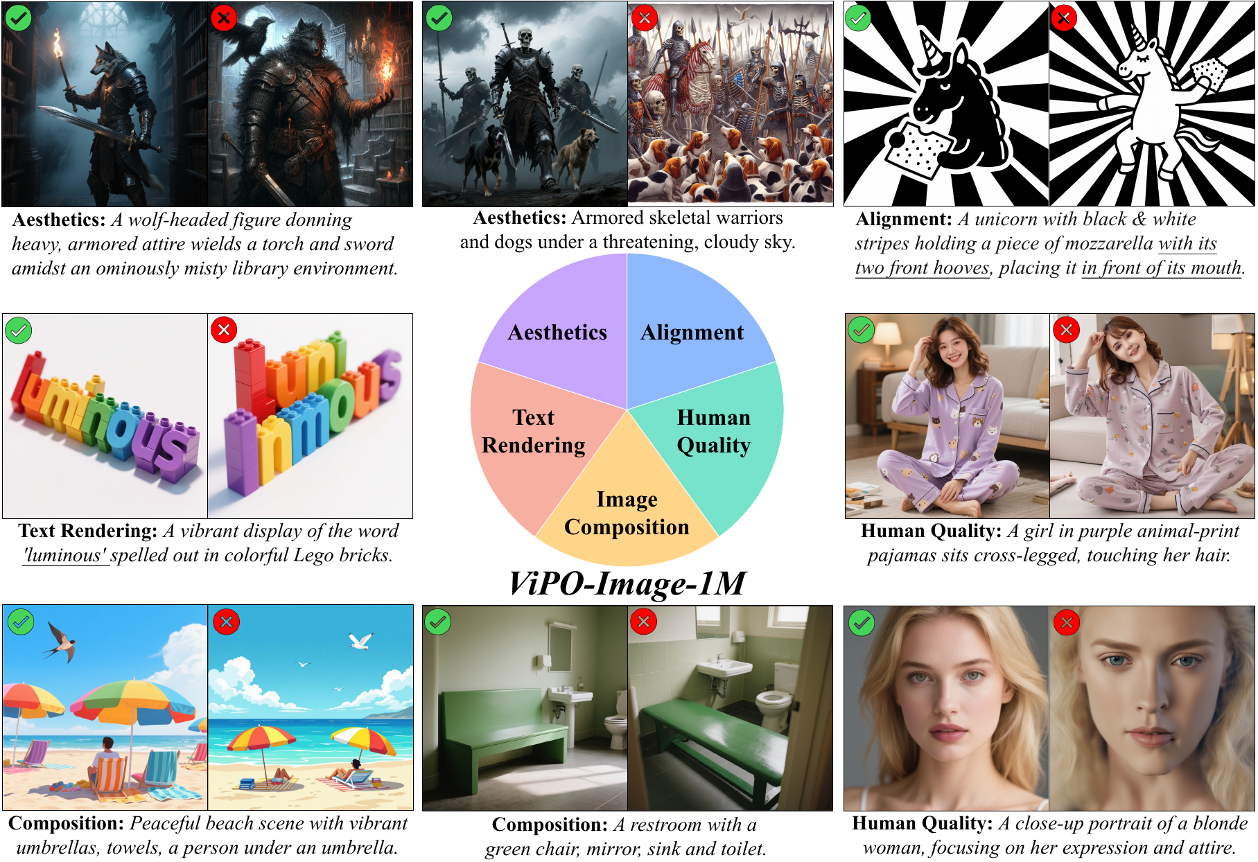 ViPO image dataset visualization.