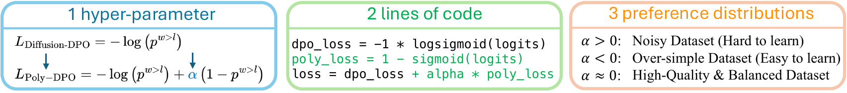 Poly-DPO summary figure.